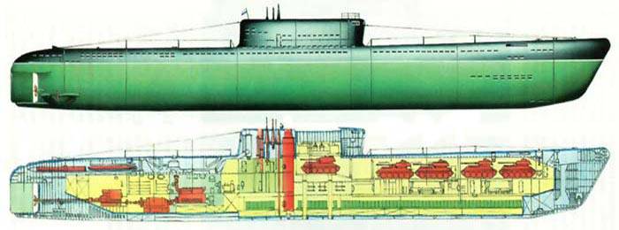 Подводная лодка проекта 626 (СССР)