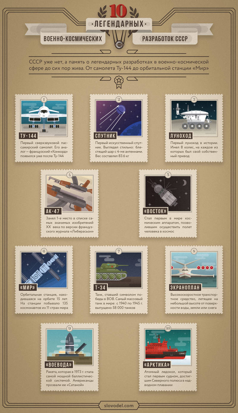 Десять легендарных военно-космических разработок СССР