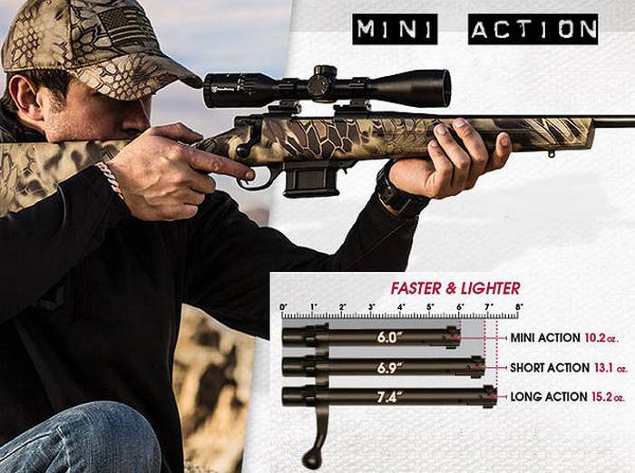 Howa Mini Action: компактная винтовка под патрон .223 Rem Howa Mini Action: компактная винтовка под патрон .223 Rem