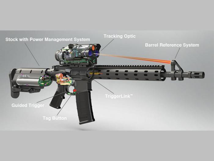 Компания Tracking Point выпустила версию своей «умной» винтовки для гражданского рынка