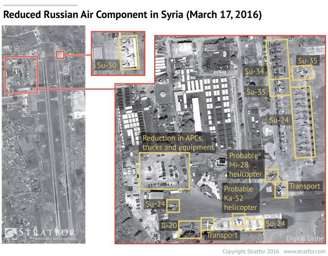 Stratfor: Спутниковая съемка вывода российских сил из Сирии