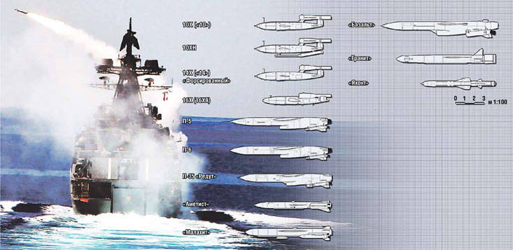 Ракетное оружие российских кораблей
