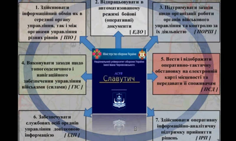 Система управления войсками «Славутич» показала себя в реальном времени
