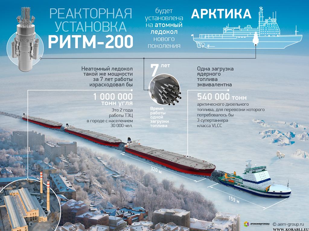 Россия усилит защиту Арктики новым атомоходом "Лидер"