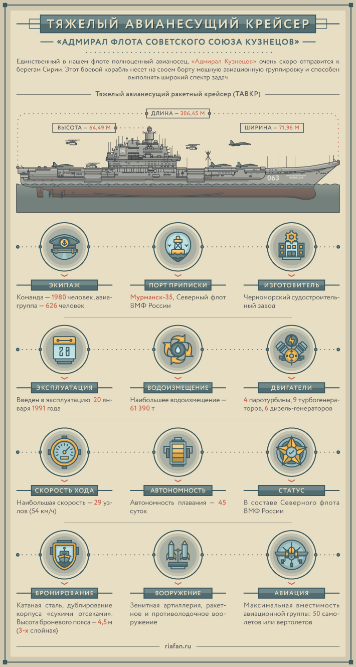 Морской аэродром: крейсер «Адмирал Кузнецов»