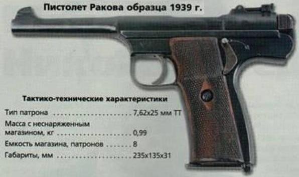 Опытный пистолет Ракова образца 1939 года. СССР