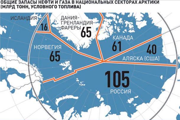 Россия готова к защите Арктики