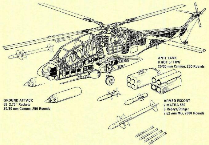 Проект ударного вертолета VFW Fokker/Westland Helicopters P.277. Германия Проект ударного вертолета VFW Fokker/Westland Helicopters P.277. Германия