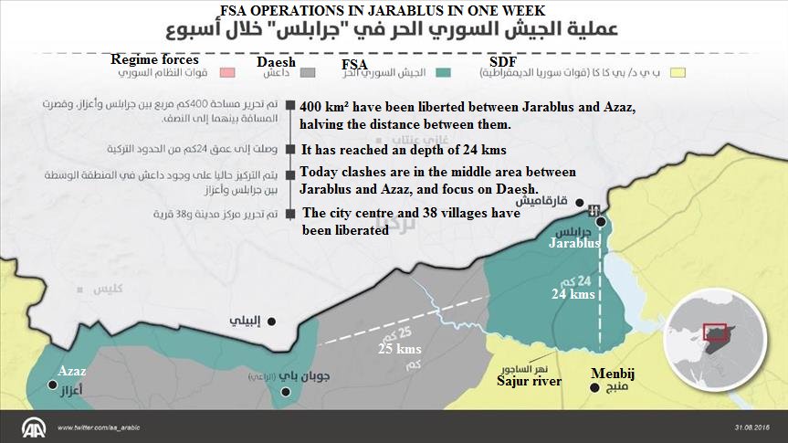 Арабские подразделения SDF перешли турецкую границу и капитулировали