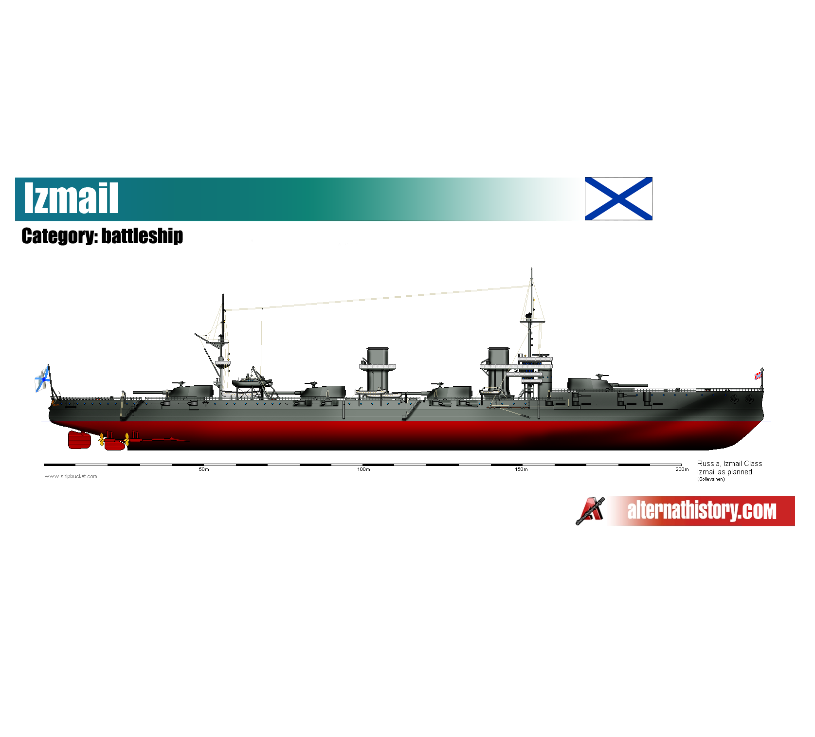 Почему не достроили линейные крейсеры типа «Измаил»