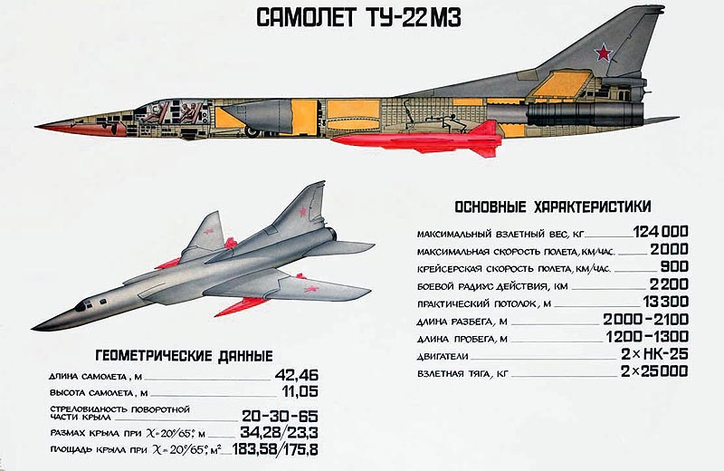 Дальний ракетоносец-бомбардировщик Ту-22М3 » Военные материалы