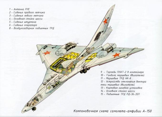 Проект многоцелевой летающей лодки-амфибии Бериев А-150. СССР