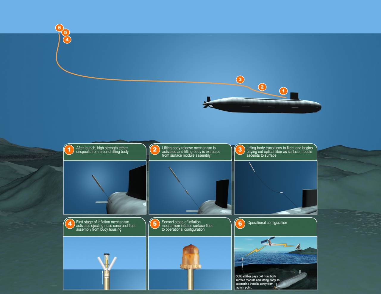 Технология подводного общения