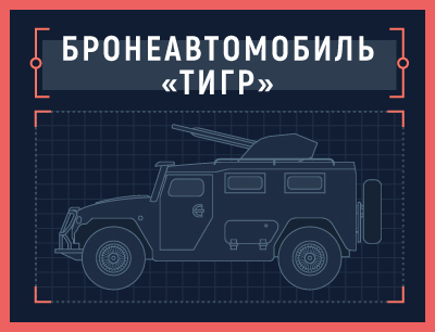 Зубастый «Тигр»: на что способен русский броневик с 30-мм орудием?