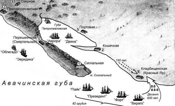 Крымская война: Петропавловский вопрос