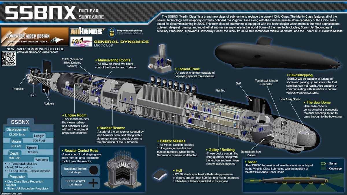 Подводные камни американских ПЛАРБ нового поколения