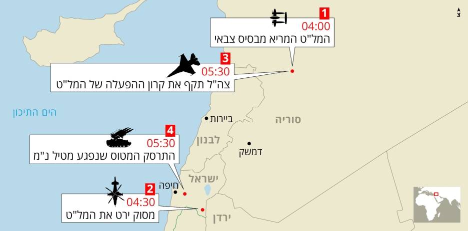 Сирийская ПВО нашла слабое место в паттерне израильских ударов