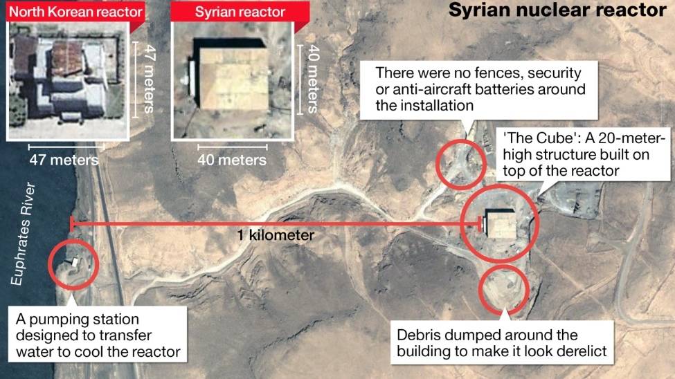 Больше не секрет: как Израиль идентифицировал сирийский реактор в аль-Кадир