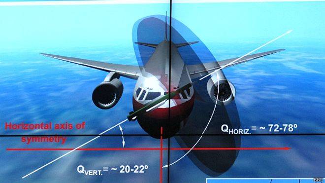 Новые подробности трагедии MH17: ракета была не видима для русских радаров