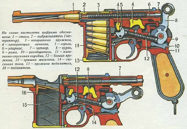Маузер С96 — самый известный пистолет Гражданской войны