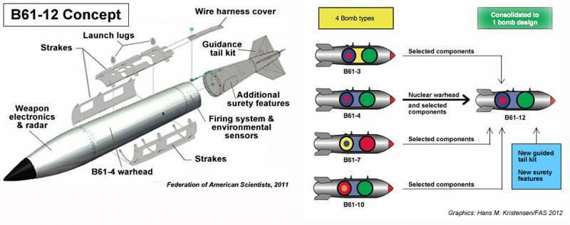 Бомба B61 Mod 12: термоядерный страх 2020 года