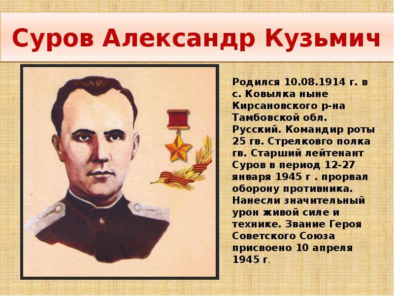Суров Александр Кузьмич - Герой Советского Союза
