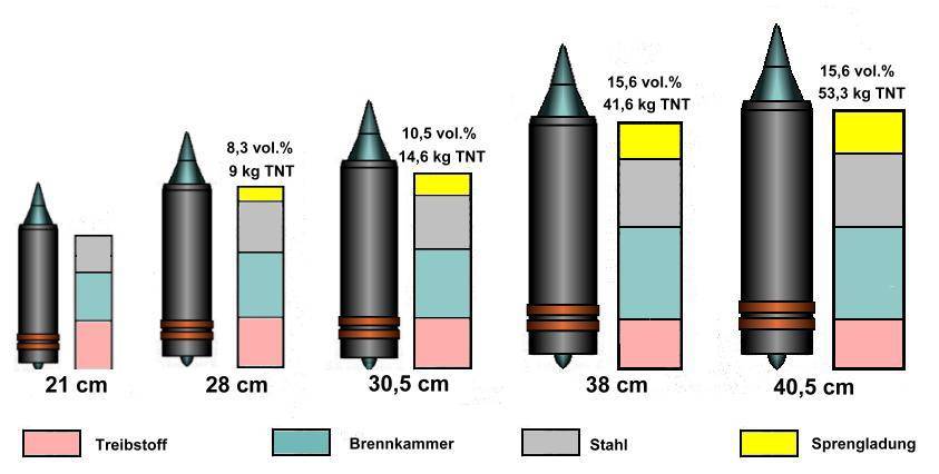 Активно-реактивные снаряды В. Троммсдорффа (Германия)