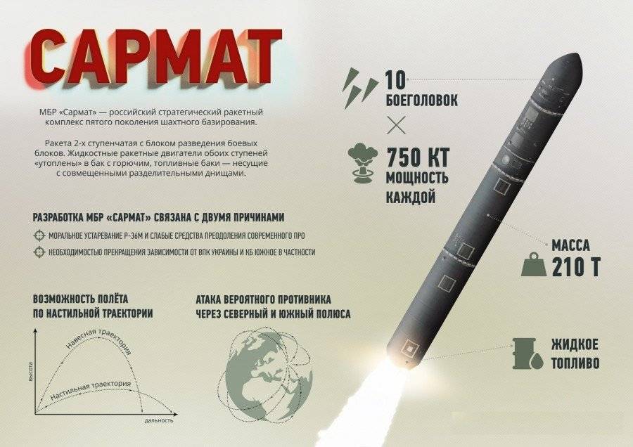 у России появилась ракета, способная поразить любую точку Земли