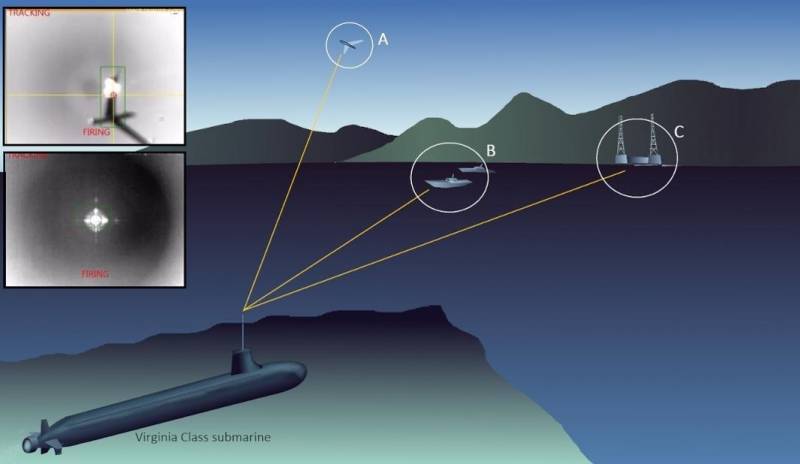 На границе двух сред. Зачем ВМС США боевой лазер на АПЛ типа «Вирджиния»?