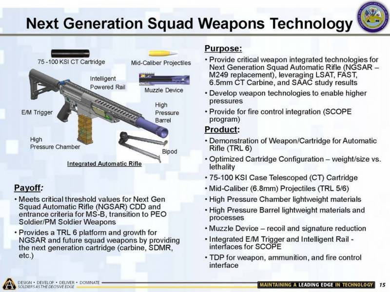 Оружие нового поколения для отделения. Программа NGSW (США)