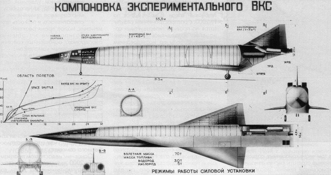 Как СССР строил космический бомбардировщик Ту-2000 стоимостью $5 миллиардов