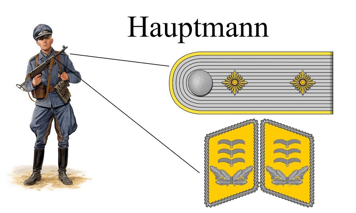 Иерархия воинских званий и знаки различия Люфтваффе