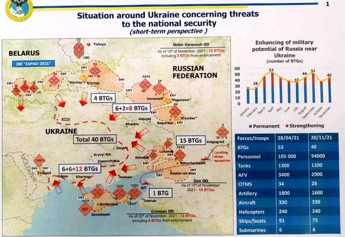 На Украине показали карту неминуемого «российского вторжения»