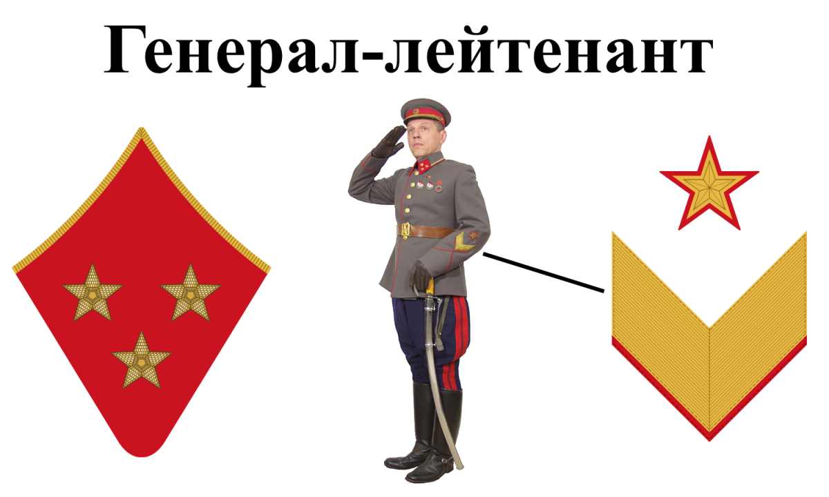 Система воинских званий Красной Армии до 1941 года