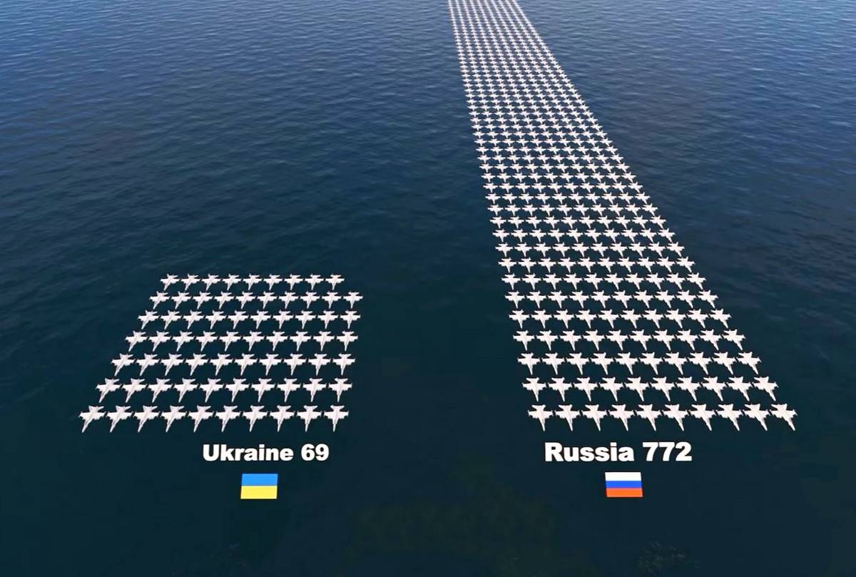 Опубликовано наглядное сравнение авиационной мощи России и Украины