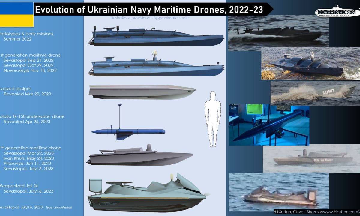 Эксперт: ВСУ увеличивают возможности своих морских дронов