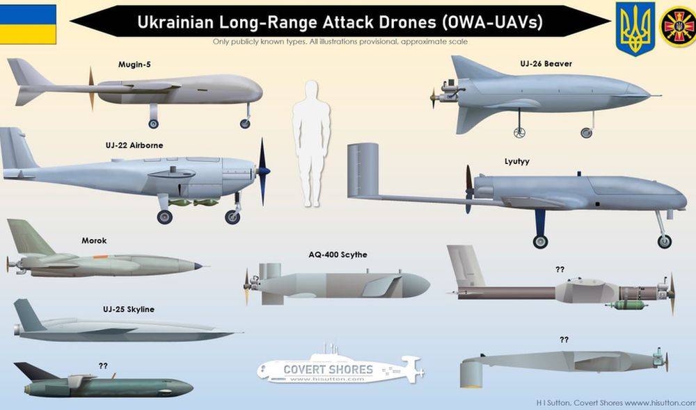 Стал известен список дронов, которыми Украина атакует территорию России