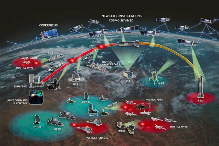 «Купол Микеланджело» – интегрированная система многопрофильной ПРО