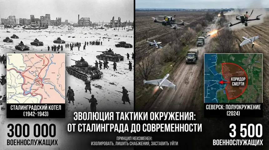 Сталинград и СВО: эволюция тактики окружения от «котлов» к «коридору смерти»