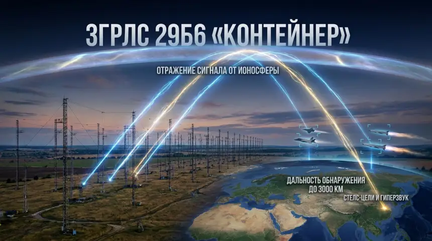 Россия закрывает небо: как «Контейнер» меняет баланс в воздушно-космической обороне